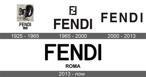 fendi roma meaning